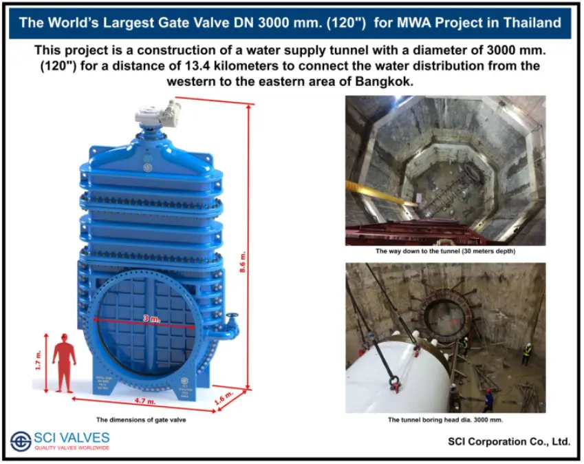 The world largest gate valve DN 3,000 mm for MWA project in Thailand